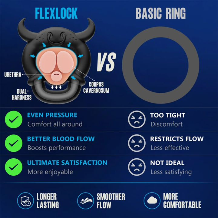 flexlock vs. basic ring. Pinnacle Pro Flexlock Tri Set Cock Ring