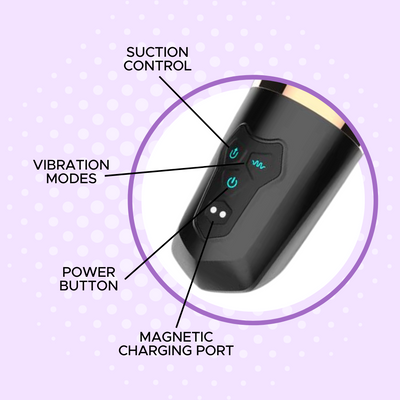 A close-up view of the control panel showing what each button is for. There is a suction control button, a vibration mode button, a power button, and a magnetic charging port on the panel.