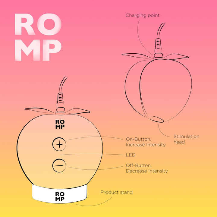 different parts and features of ROMP Pink Peach Rechargeable Clitoral Stimulator 