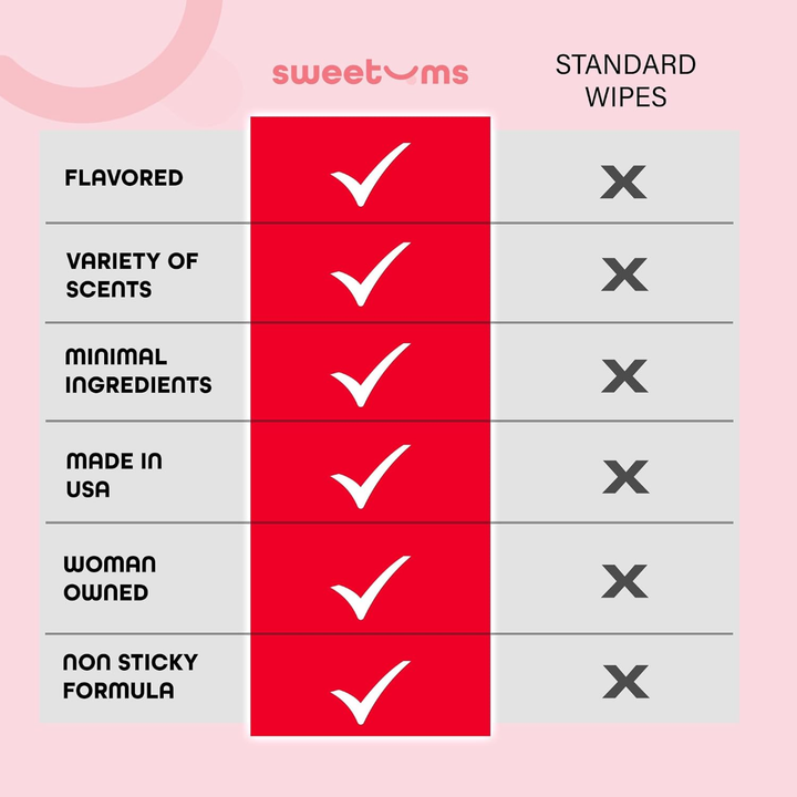 Sweetums Flavored Wipes versus normal wipes 
