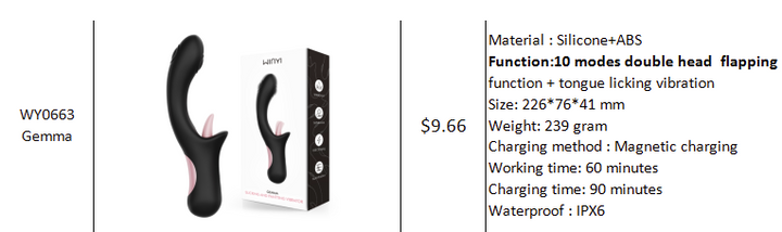 Thumping & Licking Silicone Rabbit - Hits That G-spot While Giving You Oral!
