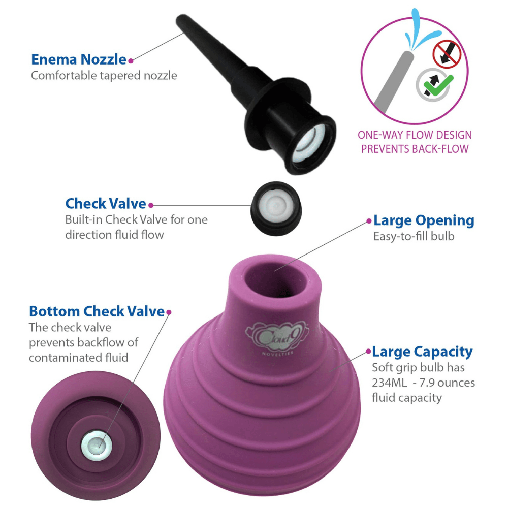 Image showing the product features. Graphic reads: Enema nozzle. Comfortable tapered nozzle. Check valve. Built in check valve for one direction fluid flow. Bottom check valve. The check valve prevents backflow of contaminated fluid. Large opening. Easy to fill bulb. Large capacity. Soft grip bulb has 234 ML - 7.9 ounce fluid capacity.